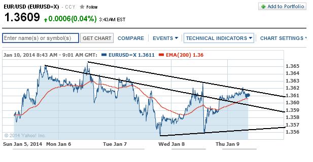 2014 QV DAX-DJ-GOLD-EURUSD-JPY 680865