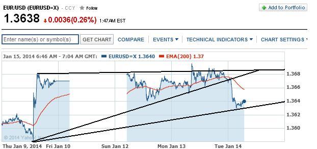 2014 QV DAX-DJ-GOLD-EURUSD-JPY 682501
