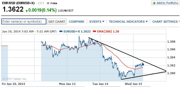 2014 QV DAX-DJ-GOLD-EURUSD-JPY 682993