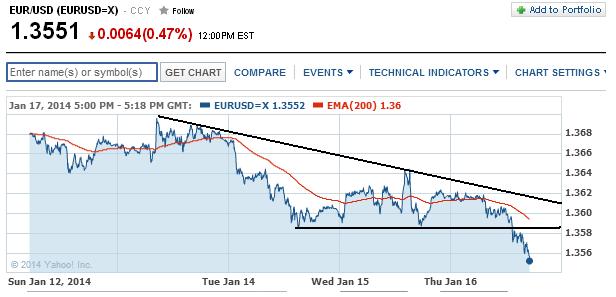 2014 QV DAX-DJ-GOLD-EURUSD-JPY 683673