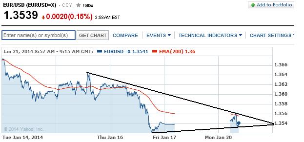 2014 QV DAX-DJ-GOLD-EURUSD-JPY 684592