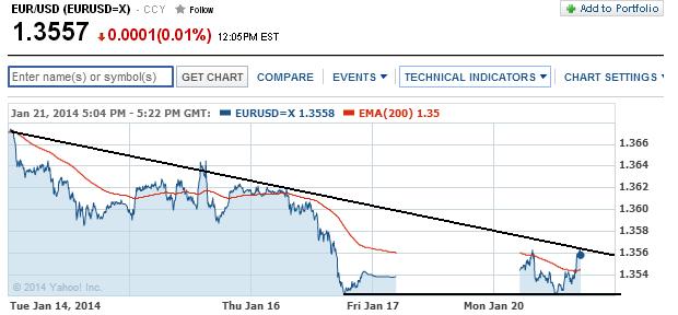 2014 QV DAX-DJ-GOLD-EURUSD-JPY 684797
