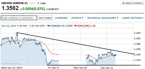 2014 QV DAX-DJ-GOLD-EURUSD-JPY 684988