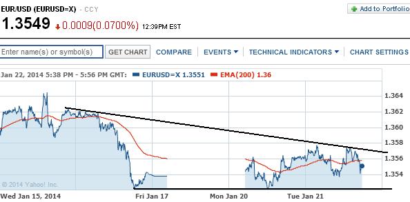 2014 QV DAX-DJ-GOLD-EURUSD-JPY 685207