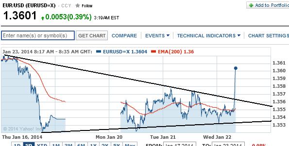 2014 QV DAX-DJ-GOLD-EURUSD-JPY 685455