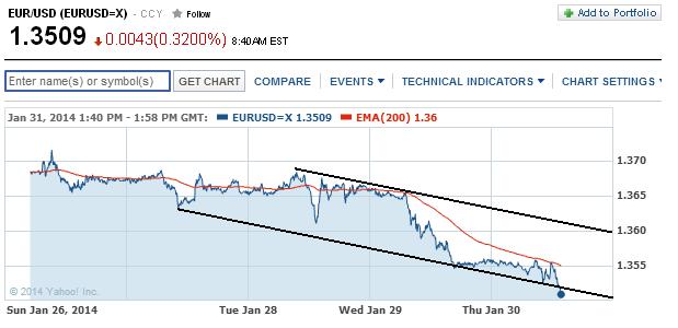 2014 QV DAX-DJ-GOLD-EURUSD-JPY 689450