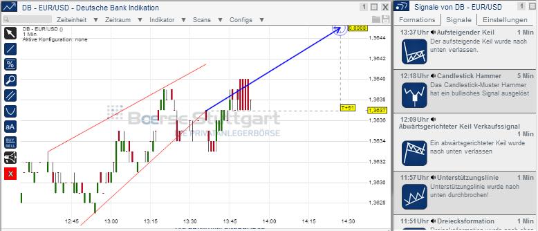 2014 QV DAX-DJ-GOLD-EURUSD-JPY 693216