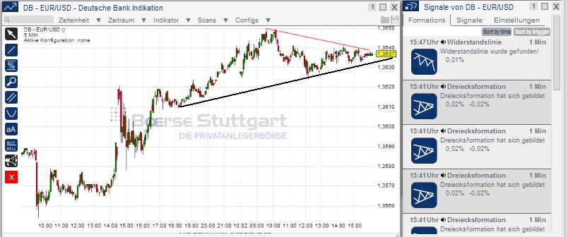 2014 QV DAX-DJ-GOLD-EURUSD-JPY 693274