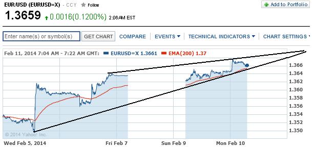 2014 QV DAX-DJ-GOLD-EURUSD-JPY 693498