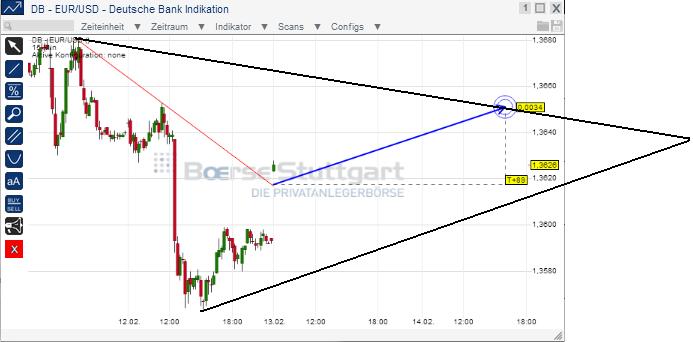 2014 QV DAX-DJ-GOLD-EURUSD-JPY 694456