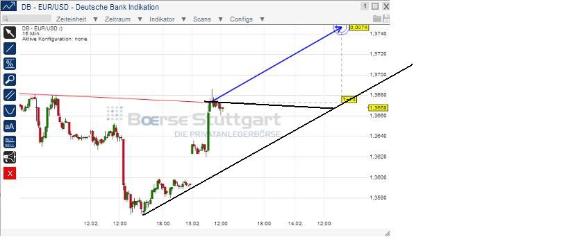2014 QV DAX-DJ-GOLD-EURUSD-JPY 694593