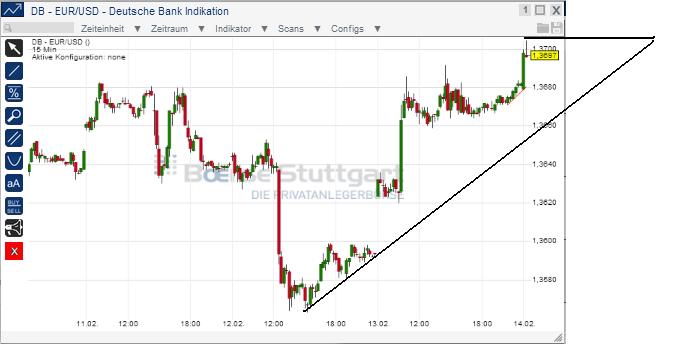 2014 QV DAX-DJ-GOLD-EURUSD-JPY 694919