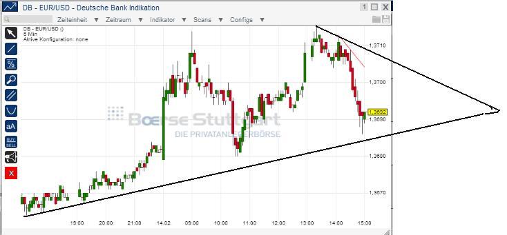 2014 QV DAX-DJ-GOLD-EURUSD-JPY 695086
