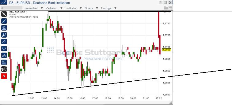 2014 QV DAX-DJ-GOLD-EURUSD-JPY 695687