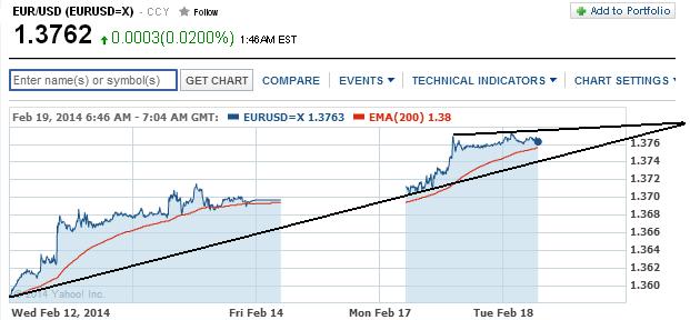 2014 QV DAX-DJ-GOLD-EURUSD-JPY 696360