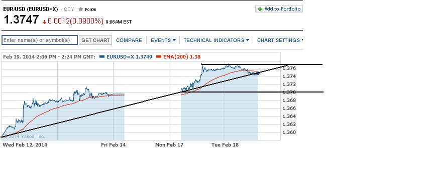 2014 QV DAX-DJ-GOLD-EURUSD-JPY 696562