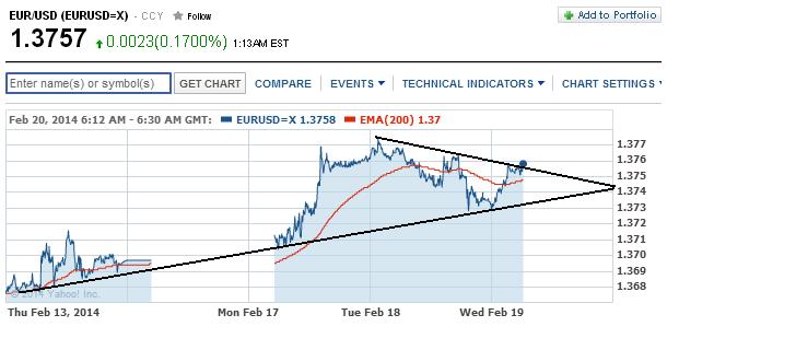 2014 QV DAX-DJ-GOLD-EURUSD-JPY 696824