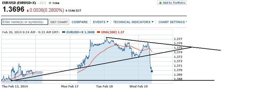 2014 QV DAX-DJ-GOLD-EURUSD-JPY 696904