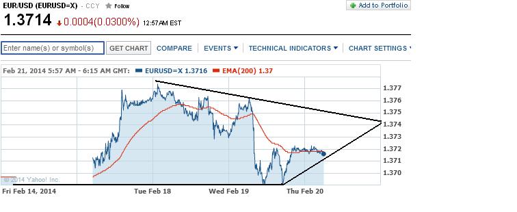 2014 QV DAX-DJ-GOLD-EURUSD-JPY 697281