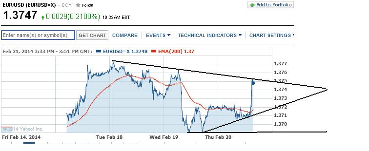 2014 QV DAX-DJ-GOLD-EURUSD-JPY 697501