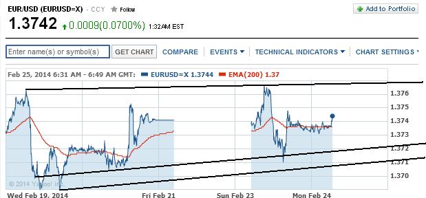 2014 QV DAX-DJ-GOLD-EURUSD-JPY 698463