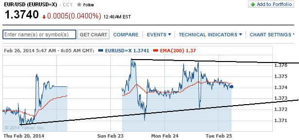 2014 QV DAX-DJ-GOLD-EURUSD-JPY 698868