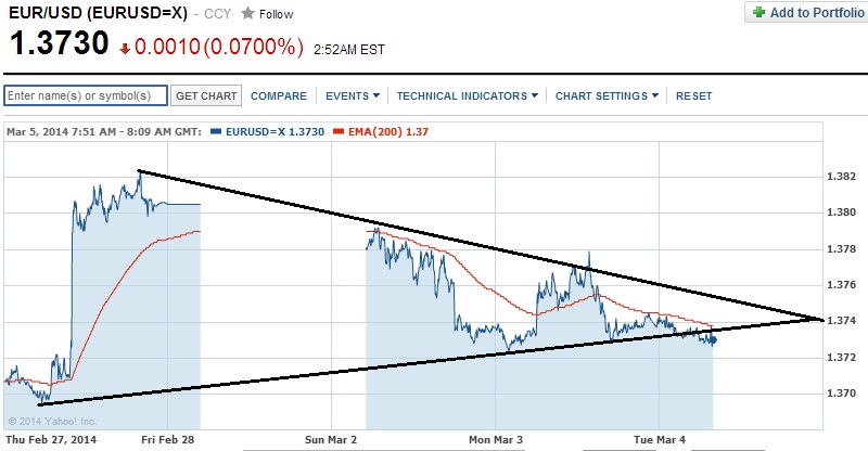 2014 QV DAX-DJ-GOLD-EURUSD-JPY 701369