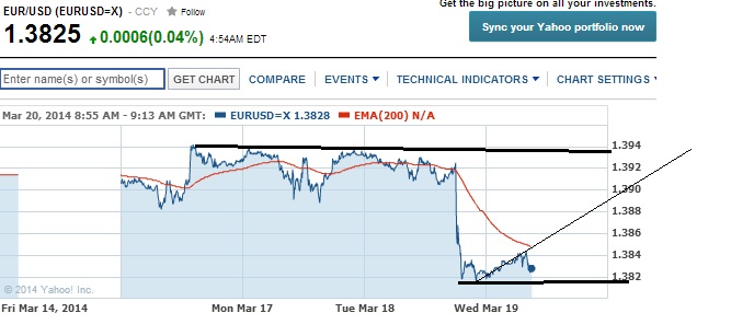 2014 QV DAX-DJ-GOLD-EURUSD-JPY 706744