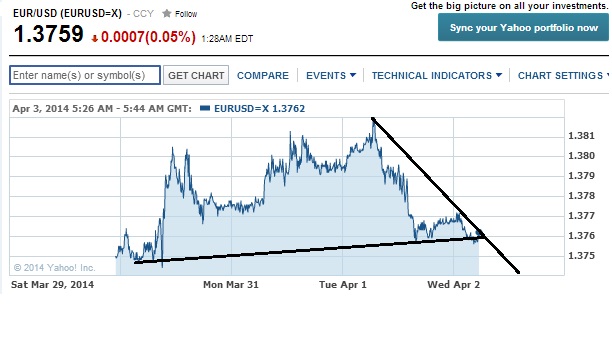 2014 QV DAX-DJ-GOLD-EURUSD-JPY 710857