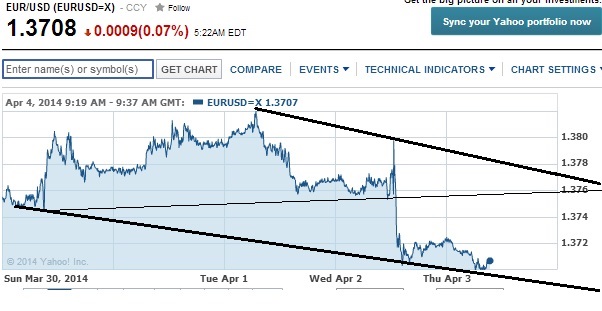 2014 QV DAX-DJ-GOLD-EURUSD-JPY 711244