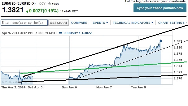 2014 QV DAX-DJ-GOLD-EURUSD-JPY 712777