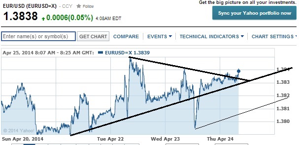 2014 QV DAX-DJ-GOLD-EURUSD-JPY 717322