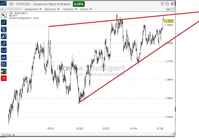 2014 QV DAX-DJ-GOLD-EURUSD-JPY 720789