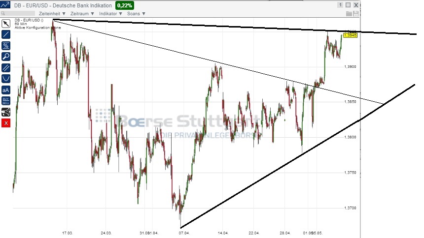 2014 QV DAX-DJ-GOLD-EURUSD-JPY 721393