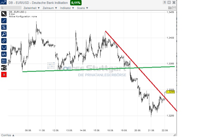 2014 QV DAX-DJ-GOLD-EURUSD-JPY 750560
