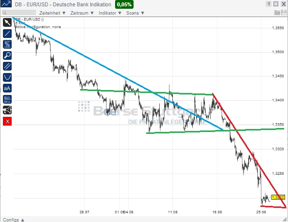 2014 QV DAX-DJ-GOLD-EURUSD-JPY 751502