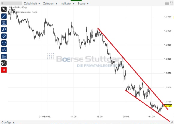 2014 QV DAX-DJ-GOLD-EURUSD-JPY 753499
