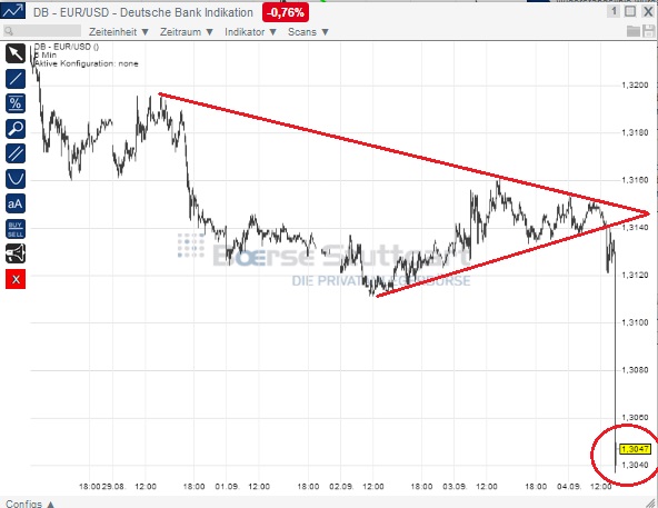 2014 QV DAX-DJ-GOLD-EURUSD-JPY 753828