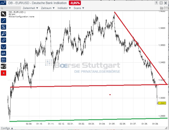 2014 QV DAX-DJ-GOLD-EURUSD-JPY 754057