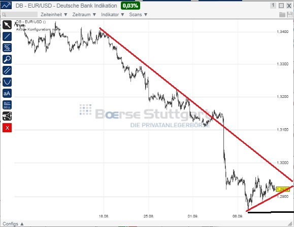 2014 QV DAX-DJ-GOLD-EURUSD-JPY 755811