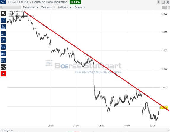 2014 QV DAX-DJ-GOLD-EURUSD-JPY 758746