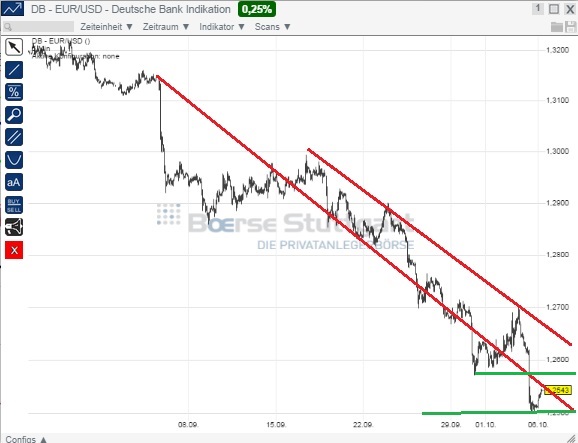 2014 QV DAX-DJ-GOLD-EURUSD-JPY 762242