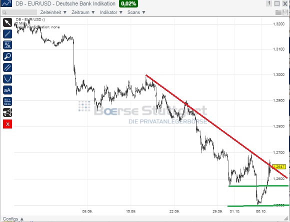 2014 QV DAX-DJ-GOLD-EURUSD-JPY 762469