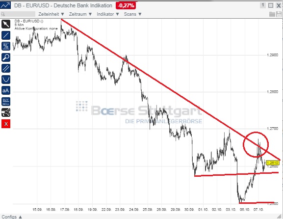2014 QV DAX-DJ-GOLD-EURUSD-JPY 762580
