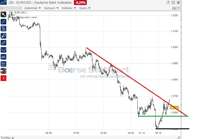 2014 QV DAX-DJ-GOLD-EURUSD-JPY 762782