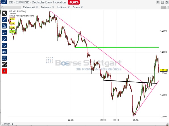 2014 QV DAX-DJ-GOLD-EURUSD-JPY 763239