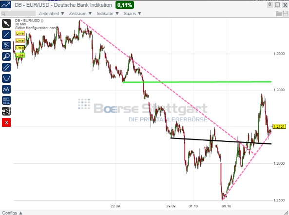 2014 QV DAX-DJ-GOLD-EURUSD-JPY 763404