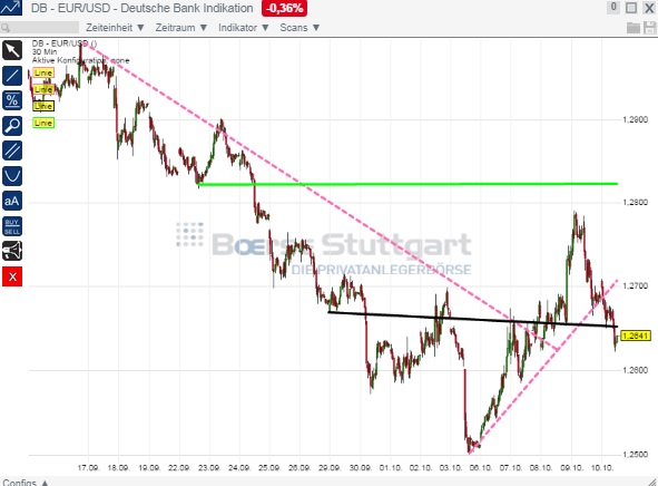2014 QV DAX-DJ-GOLD-EURUSD-JPY 763607