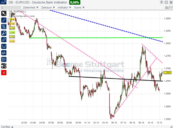2014 QV DAX-DJ-GOLD-EURUSD-JPY 764180