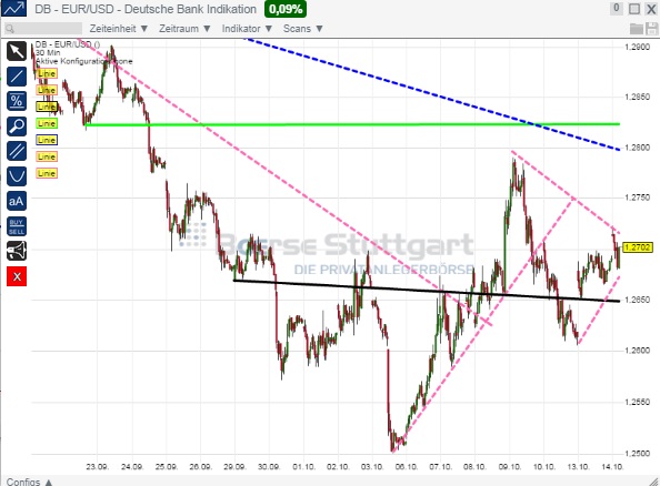 2014 QV DAX-DJ-GOLD-EURUSD-JPY 764467